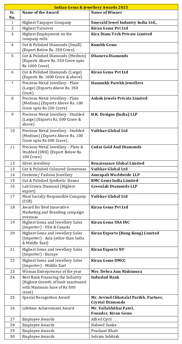 Amit Shah GJEPC Awards 2026
